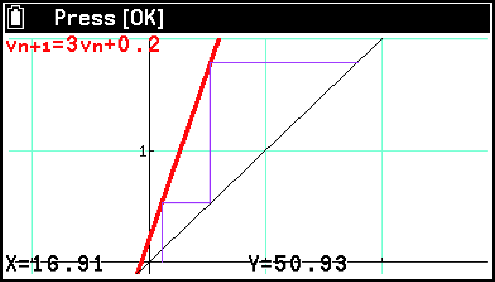 CY875_Recursion Using Web Graph_1-2